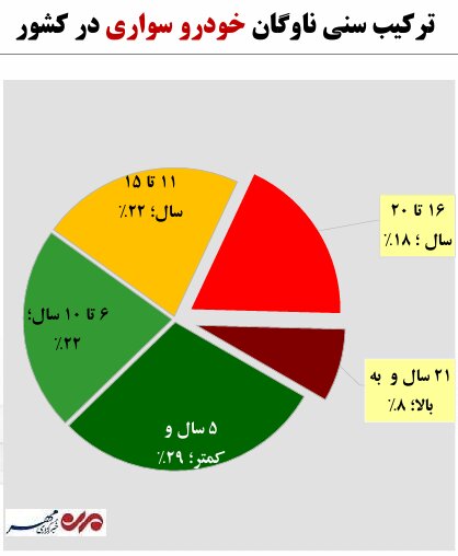 ناوگان 2