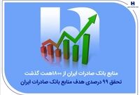 منابع بانک صادرات ایران از مرز ۱۸۰۰ همت گذشت/ تحقق ۹۹ درصدی هدف منابع
