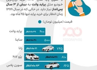 خودروی ایرانی؛ رؤیایی ۹ ساله با حقوق پایه!