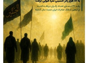 نمره قبولی کارنامه ارز اربعین بانک صادرات با خدمت به ۸۰ هزار زائر