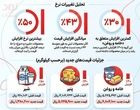 افزایش قیمت لبنیات 