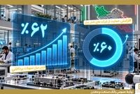 حمایت از بنگاه‌های کوچک و متوسط و شرکت‌های دانش‌بنیان در بانک صنعت و معدن تقویت شد
