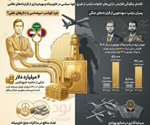درآمد یک میلیارد دلاری پسران ترامپ از جنگ و صلح در خاورمیانه