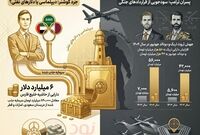 درآمد یک میلیارد دلاری پسران ترامپ از جنگ و صلح در خاورمیانه