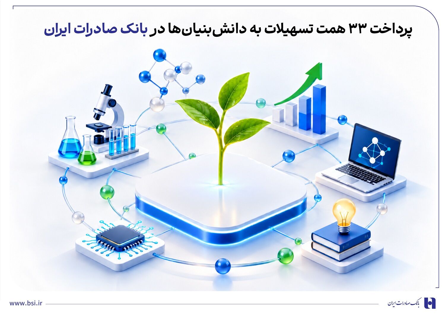 پرداخت 33 همت تسهیلات به دانش‌بنیان‌ها در بانک صادرات ایران
