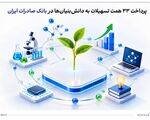 پرداخت 33 همت تسهیلات به دانش‌بنیان‌ها در بانک صادرات ایران
