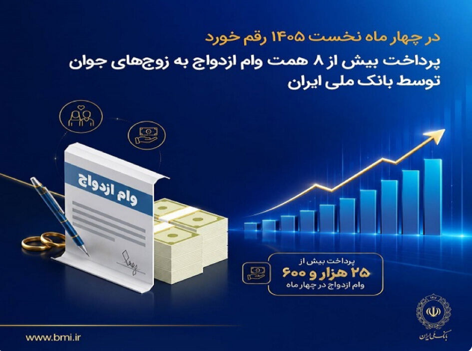 در چهار ماه نخست ۱۴۰۵ رقم خورد؛ پرداخت بیش از ۸ همت وام ازدواج به زوج‌های جوان توسط بانک ملی ایران
