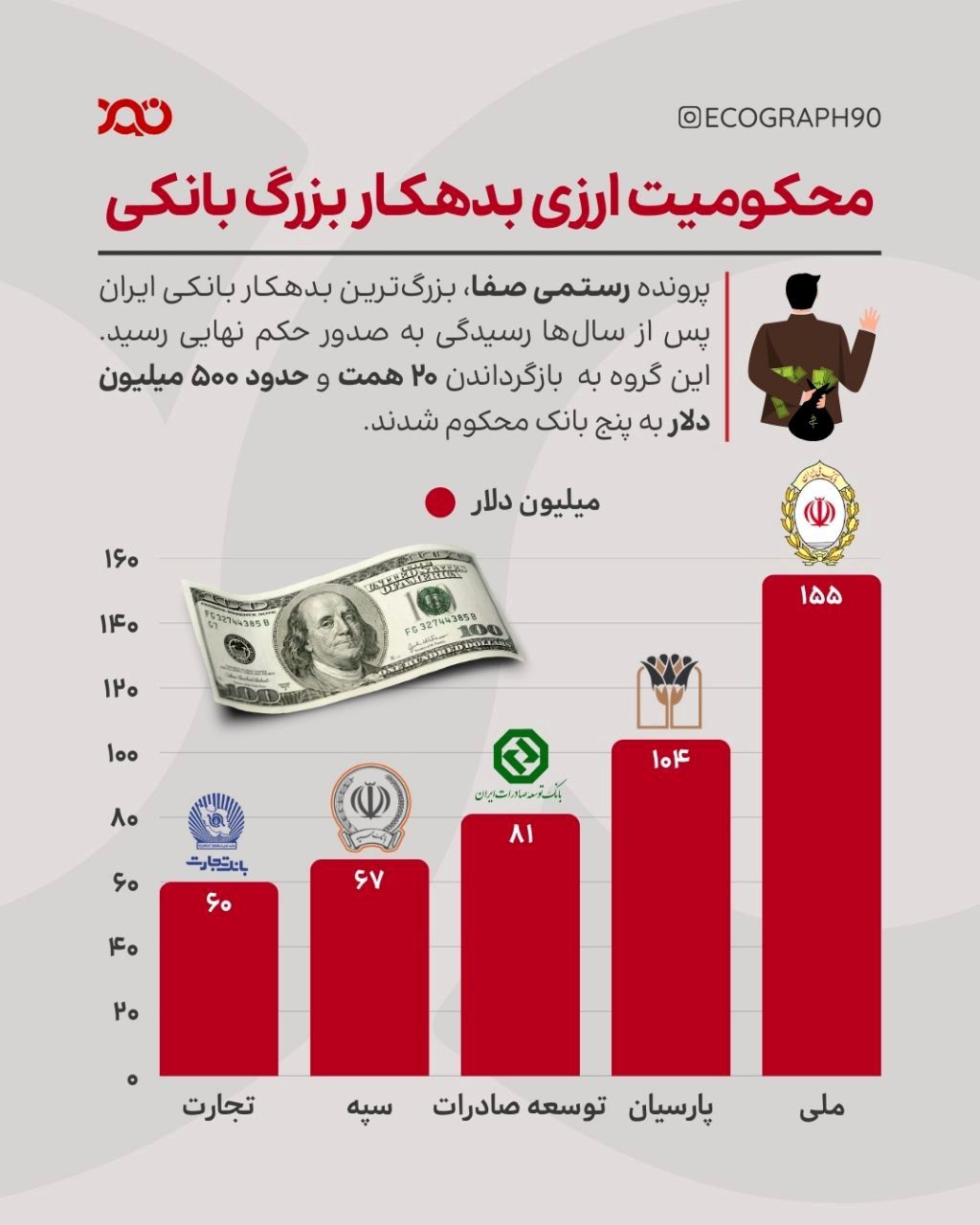 وقتی وام‌های بی‌حساب و کتاب، سر از دادگاه در می‌آورد!