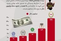 وقتی وام‌های بی‌حساب و کتاب، سر از دادگاه در می‌آورد!
