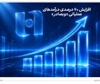افزایش 70 درصدی درآمدهای عملیاتی «وبصادر»
