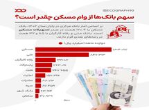 وام مسکن؛ رؤیایی دور از دسترس