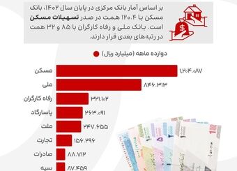 وام مسکن؛ رؤیایی دور از دسترس