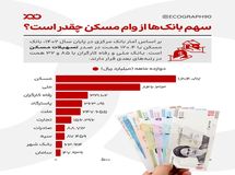 وام مسکن؛ رؤیایی دور از دسترس