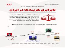 نابرابری چگونه در ۱۰ سال گذشته ماندگار شد؟
