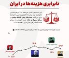 نابرابری چگونه در ۱۰ سال گذشته ماندگار شد؟
