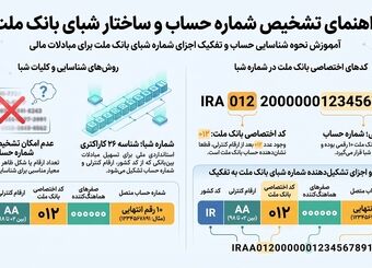 شماره حساب بانک ملت چند رقمی است؟ 