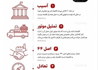 اقتصاد مردمی؛ موتورِ پیشرفت