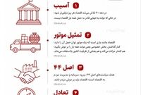 اقتصاد مردمی؛ موتورِ پیشرفت