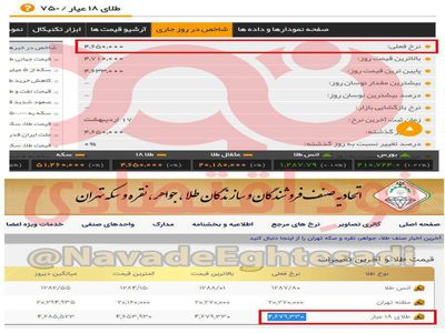 سایت اتحادیه طلا و جواهر قیمت طلا را گران می‌کند!