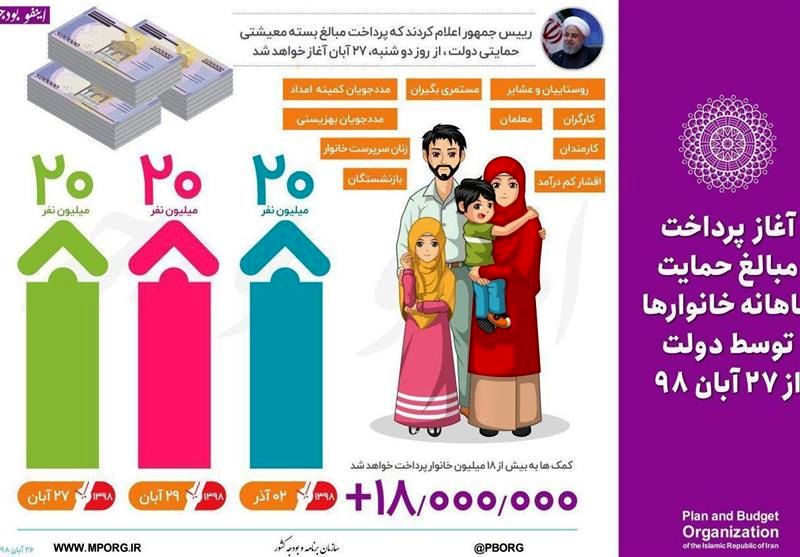 یارانه معیشتی نگرفتیم؛ دولت شفاف‌سازی کند