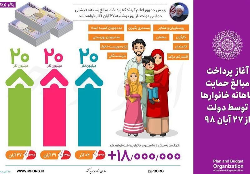 جزئیات مراحل اعتراض در سامانه hemayat.mcls.gov.ir