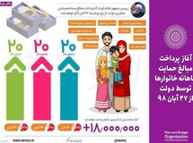 جزئیات مراحل اعتراض در سامانه hemayat.mcls.gov.ir
