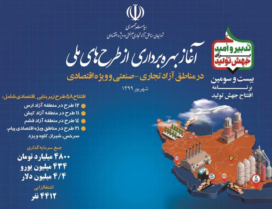 بهره برداری رسمی از 58 طرح ملی در مناطق آزاد تجاری، صنعتی و ویژه اقتصادی