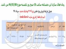 سناریوی تکراری فروش اینترنتی خوردو، بازهم سایت قطع شد!