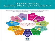 13 میلیارد دلار به طرح‌های آب و کشاورزی توسط صندوق توسعه ملی اختصاص یافت