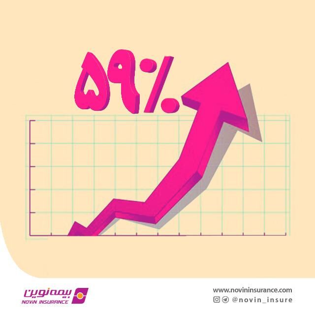 افزایش ٥٩ درصدی حق بیمه نوین در فروردین
