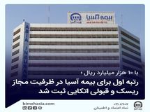 رتبه اول برای بیمه آسیا در ظرفیت مجاز ریسک و قبولی اتکایی 