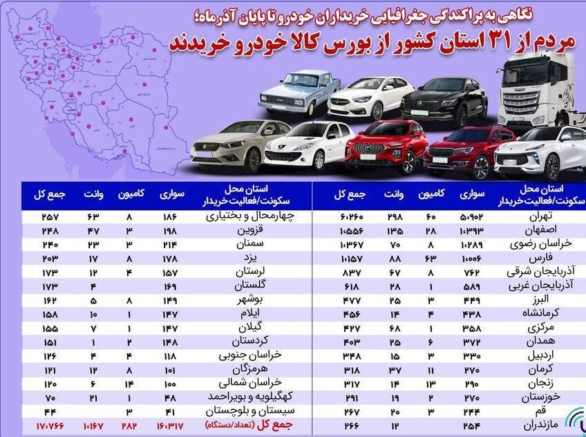 مردم سراسر کشور از بورس کالا خودرو خریدند
