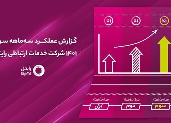 رایتل در مسیر رشد