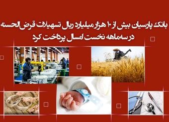 بانک پارسیان بیش از 10 هزار میلیارد ریال تسهیلات قرض‌الحسنه در سه‌ماهه نخست امسال پرداخت کرد / تعهدات اجتماعی سرلوحه فعالیت‌های بانک پارسیان