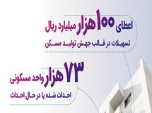 حمایت 100 هزار میلیارد ریالی بانک رفاه کارگران از قانون جهش تولید مسکن