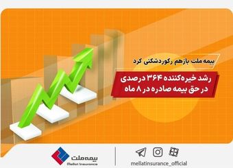 بیمه ملت باز هم رکورد شکنی کرد/ رشد خیره کننده 364 درصدی در حق بیمه صادره در 8 ماه