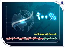 رشد ۹۰۰ درصدی وصول مطالبات خارج از کشور بانک صادرات ایران