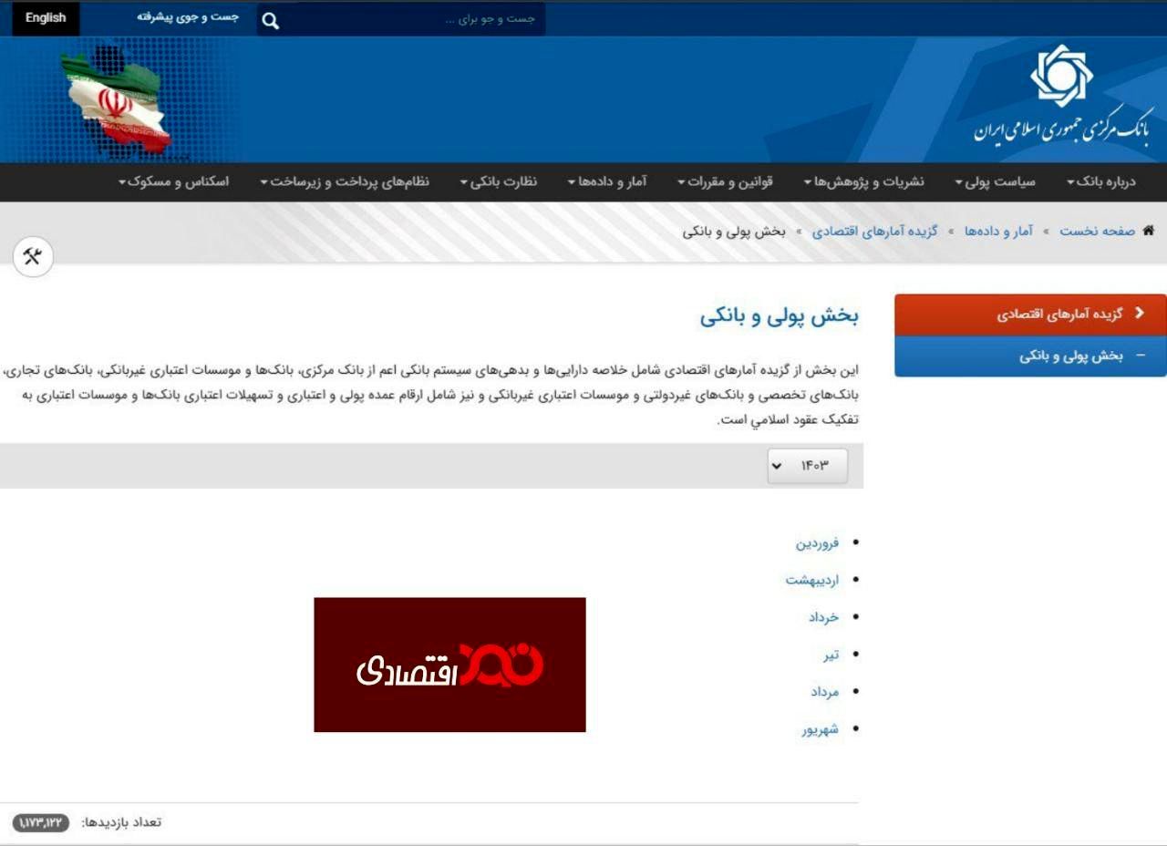 آقای فرزین این گزارشات اصولا باید ماهیانه تهیه بشود  الان سه ماه است که منتشر نشده است!