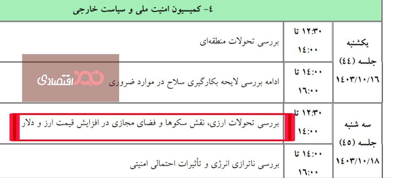 نقش کانال‌های تلگرامی در افزایش نرخ ارز در کمیسیون امنیت ملی مجلس بررسی می‌شود!
