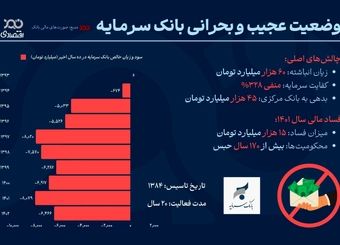 وضعیت عجیب و بحرانی بانک سرمایه