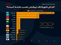 محبوبترین نئوبانک ایرانی!