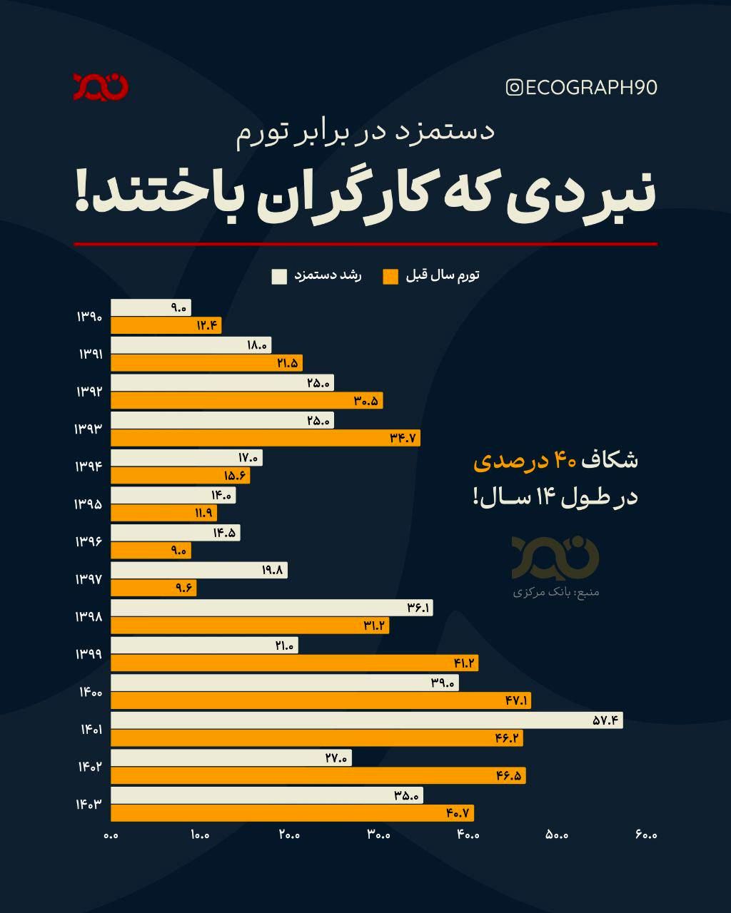 سفره کارگران کوچکتر از همیشه!