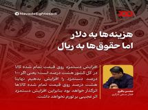 وقتی لوبیا چیتی هم با گوشت رقابت میکند، چرا حقوق کارگران با تورم شناور نشود؟!