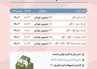 آموزش کامل دریافت وام فرزندآوری