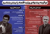 مقایسه دو گزینه احتمالی وزارت اقتصاد: سید علی مدنی‌زاده و حمید پاداش