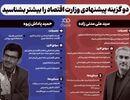 مقایسه دو گزینه احتمالی وزارت اقتصاد: سید علی مدنی‌زاده و حمید پاداش