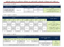 طرح «تملی» بانک ملی ایران؛ تحقق رویای خانه دار شدن خانواده ها