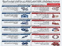 نقاط اصلی اختلاف در مذاکرات ایران و آمریکا