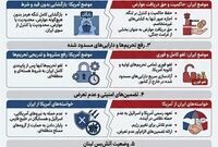 نقاط اصلی اختلاف در مذاکرات ایران و آمریکا