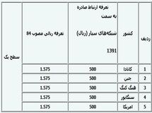 اخبار آرشیوی